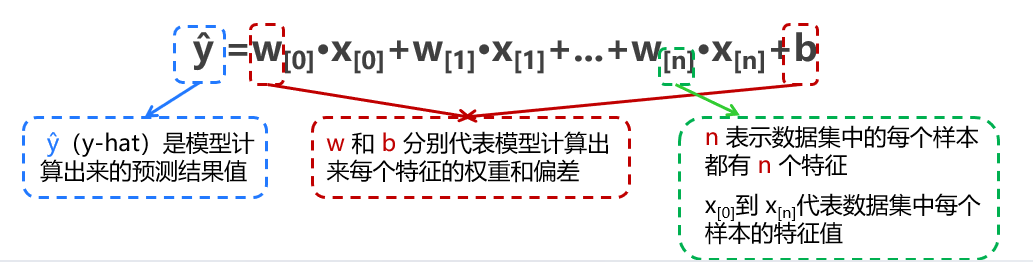 线性模型公式